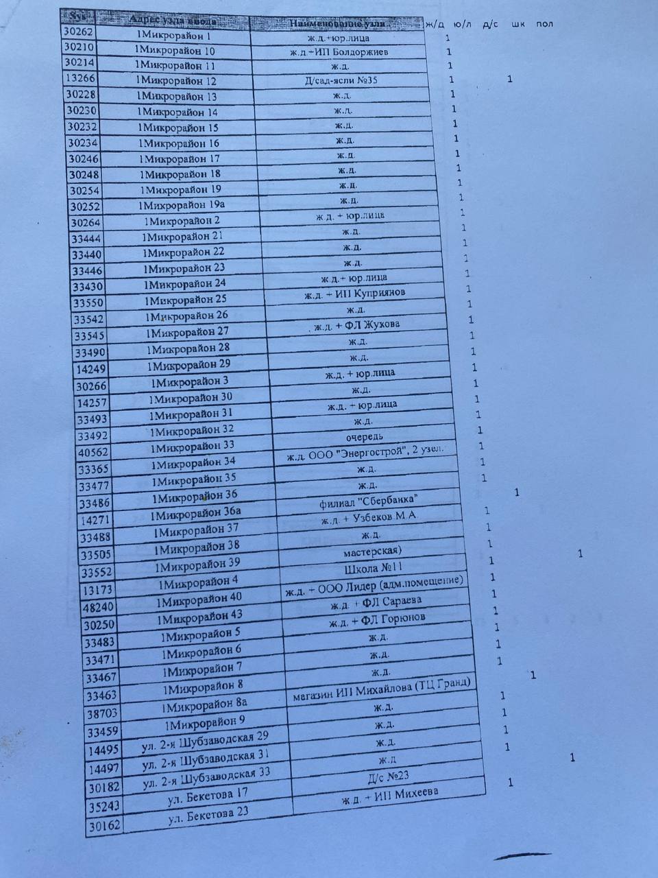 Магазин обоев в саратове ленинский район